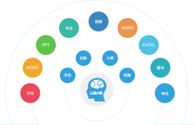 一平三端产品介绍
