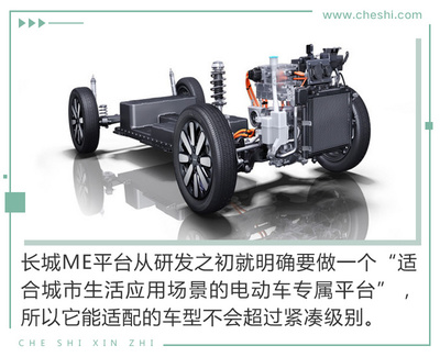 今天的欧拉R1,未来的纯电动MINI?解读长城ME平台