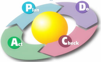 项目资源管理从何下手