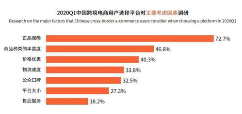 物流慢是什么原因？洋葱集团解密海淘全过程资源