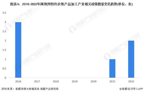 2022年阿坝州特色农牧产品加工产业链全景图谱与发展路径