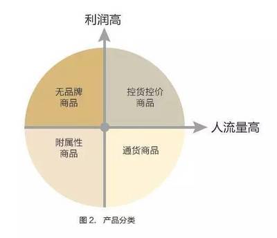 科学提升经营效率 从跑马圈地到精细管理资源