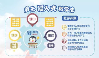 启延学堂 以“314教学法”助力12大学习能力提效