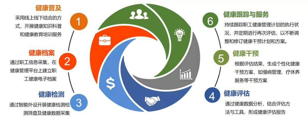 365职工健康服务 智能化管理与资源优化