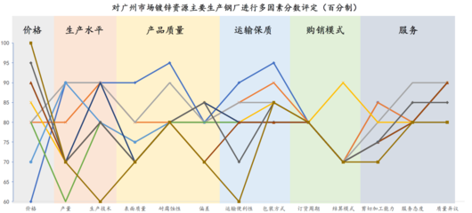 钢材集中采购 经验分享与策略建议
